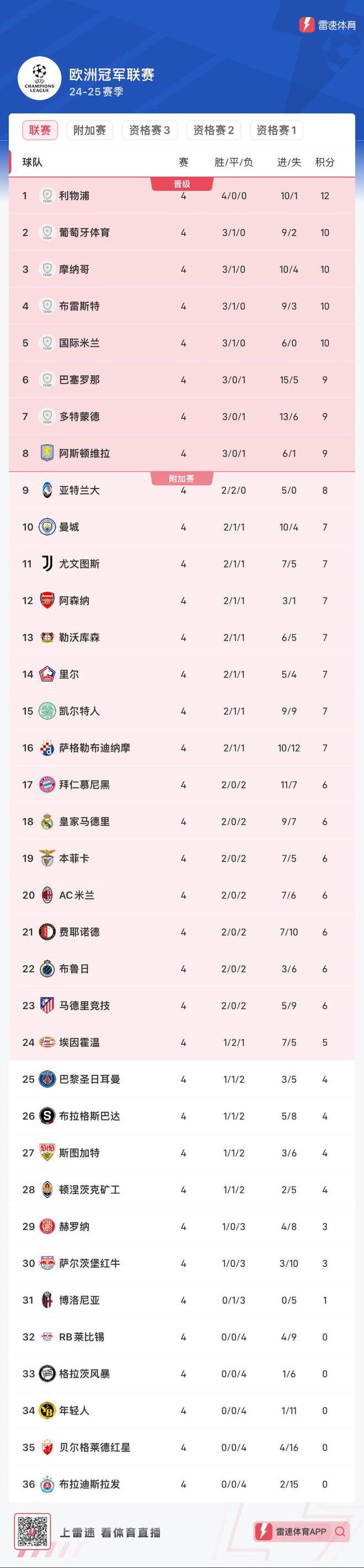 奥地利击败摩尔多瓦力保榜首，欧预赛积分稳固的简单介绍
